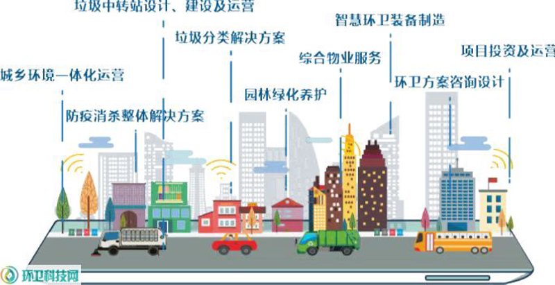 垃圾转运站设计:绿色城市的隐形守护者