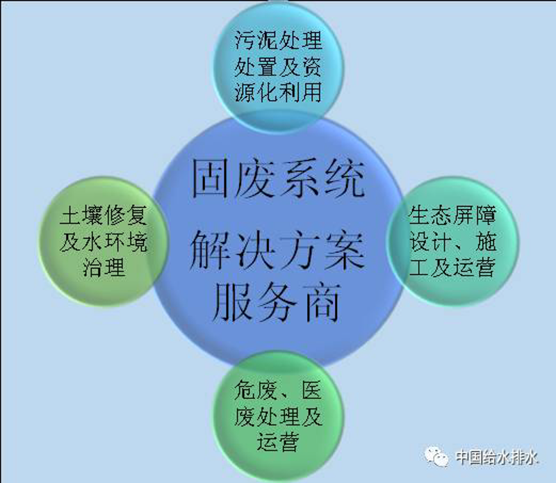 环卫工程设计引领城市清洁新篇章